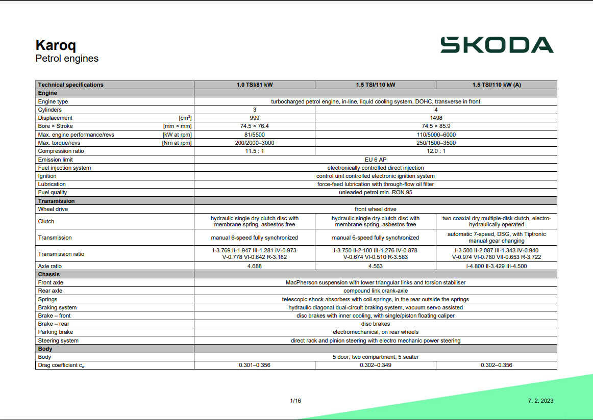 Thông số kỹ thuật Skoda Karoq