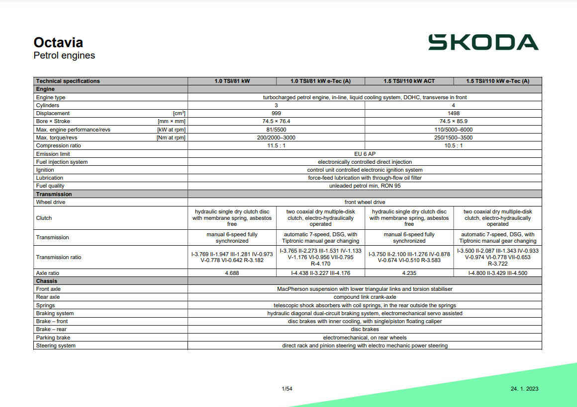 Thông số kỹ thuật Skoda Octavia